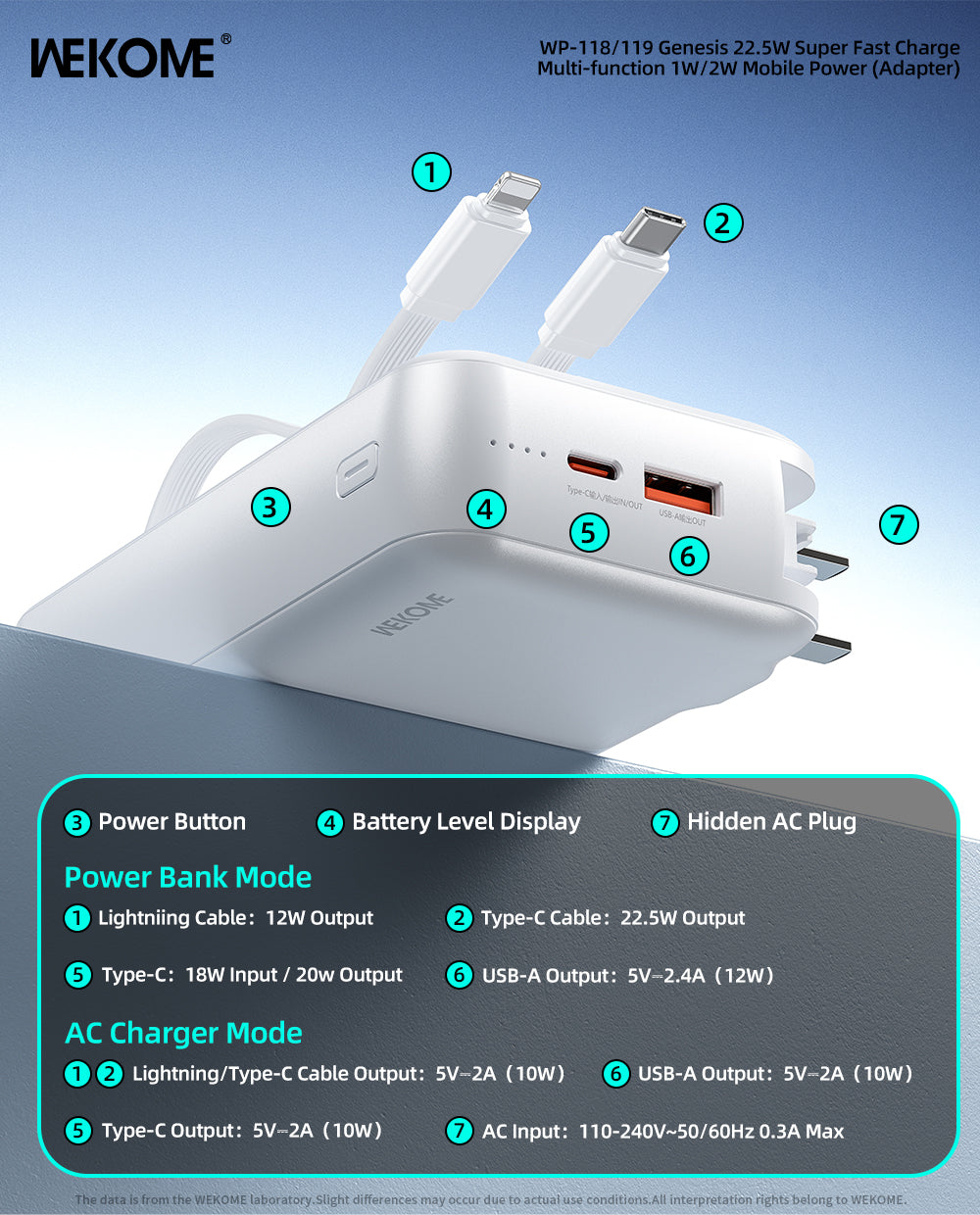 WP-119 22.5W super Fast Charge Multi-function Mobile Power (20000mAh)
